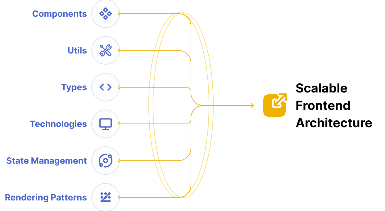 Scalable Frontend Architecture: A Step-by-Step Guide for Modern Web Apps