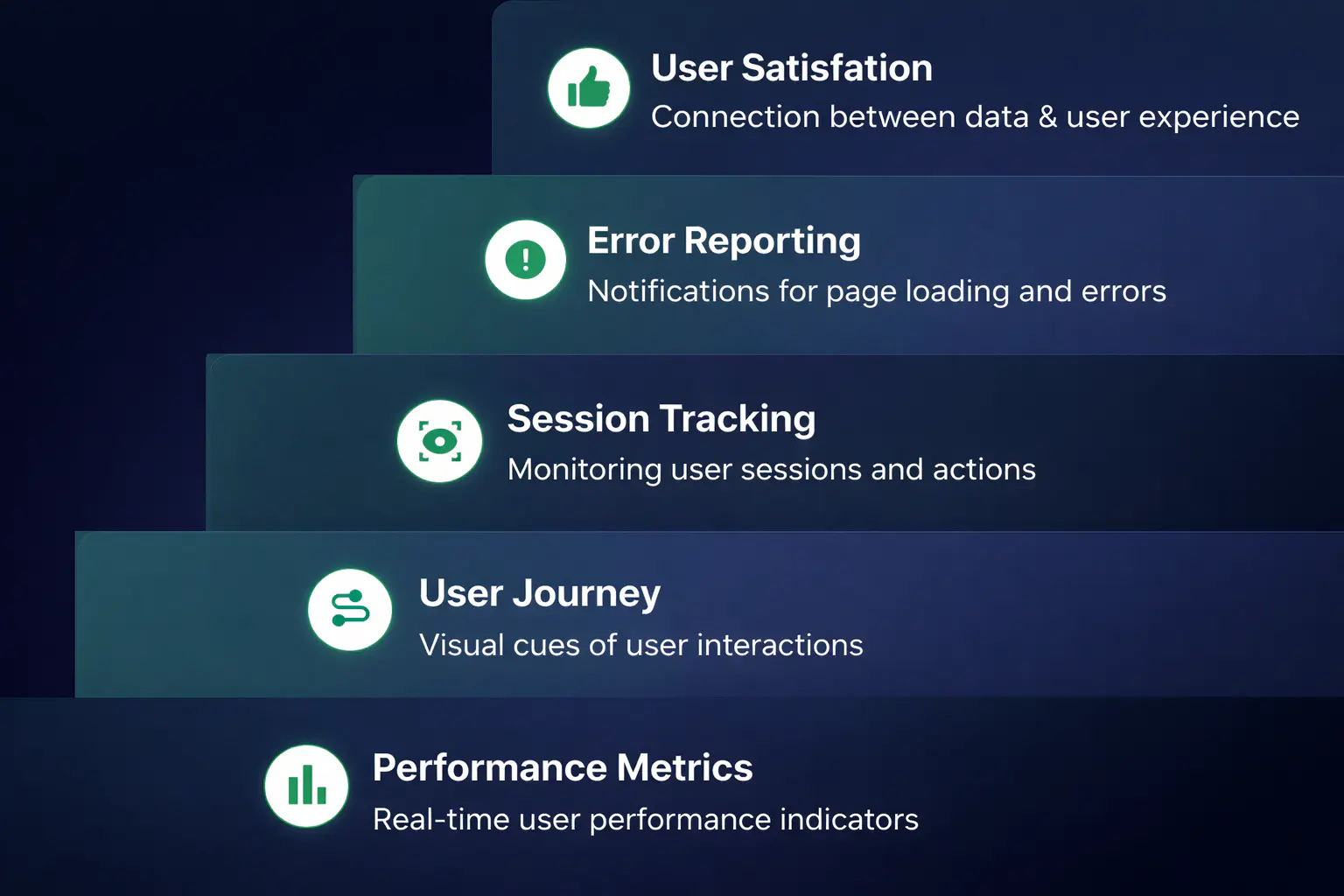 User Experience Observability: Metrics, Errors, and Tools You Need to Know
