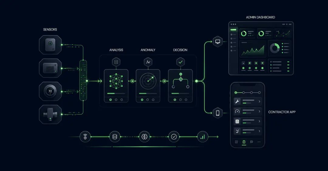 What Happens When You Redesign HVAC Workflows From the Ground Up